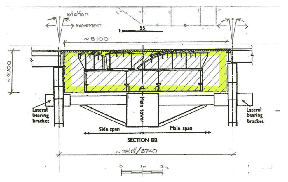 Forth Joint: approximately 8.7 m space available