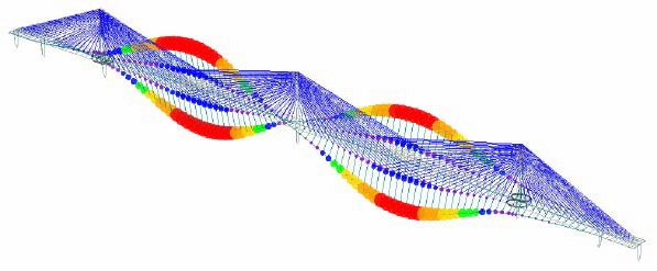 First Torsional Mode