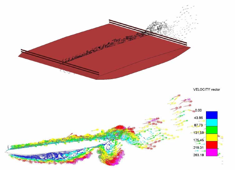 ArupDVM discrete vortex method simulations