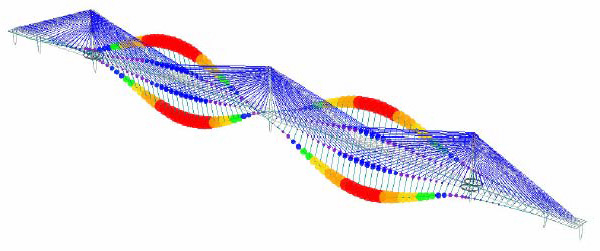 First Torsional Mode