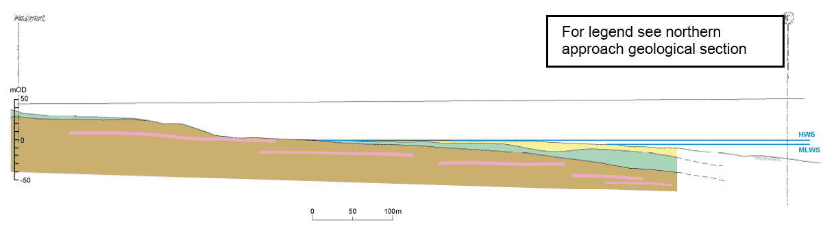 Schematic geological section - southern approach (Dolerite sills are indicative only)  