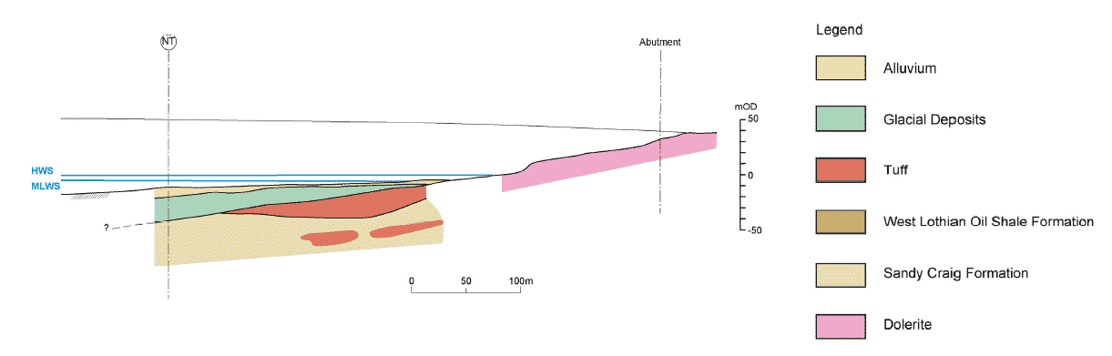 Schematic geological section - northern approach (extent of Tuff indicative only)