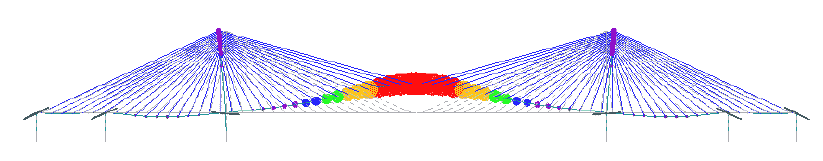 f = 0.29 Hz