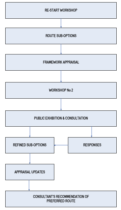 flowchart