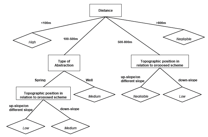 Figure 1: Criteria for the definition of the sensitivity of PWS