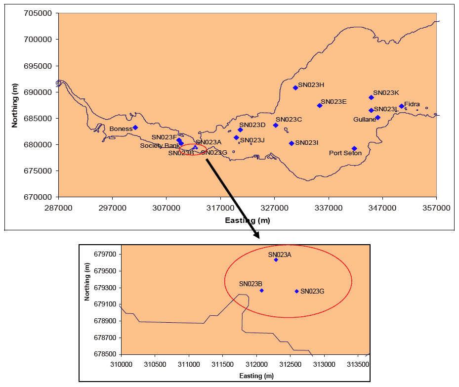 Diagram 17: Available Current Velocity Measurement/Prediction Points