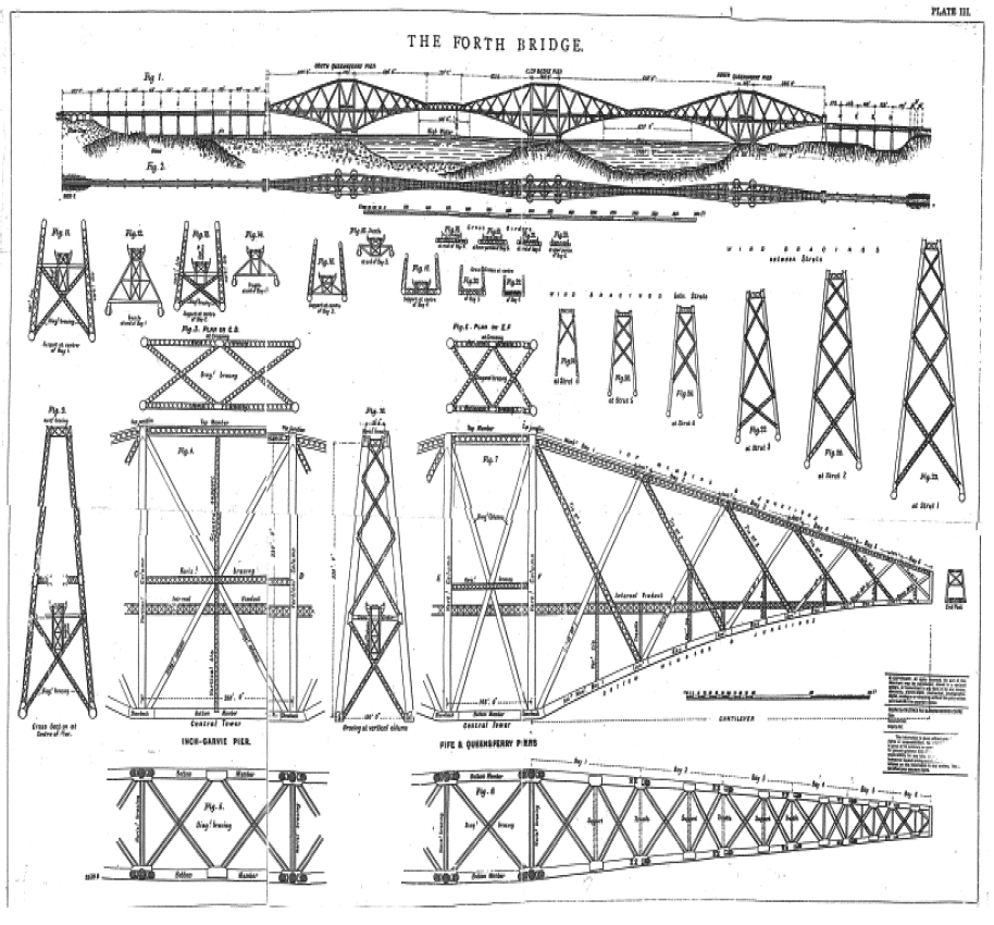 Diagram 21: Forth Rail Bridge Old Drawings