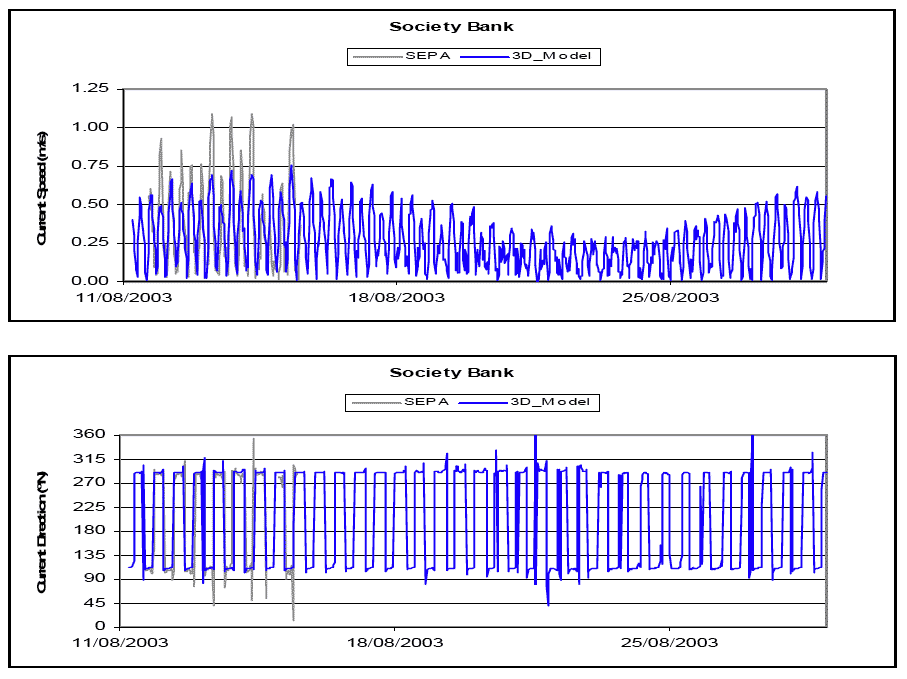 Diagram 25: Society Bank Current â€“ Data vs. Model Prediction