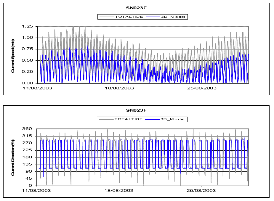Diagram 26: SN023F Current â€“ Data vs Model Prediction
