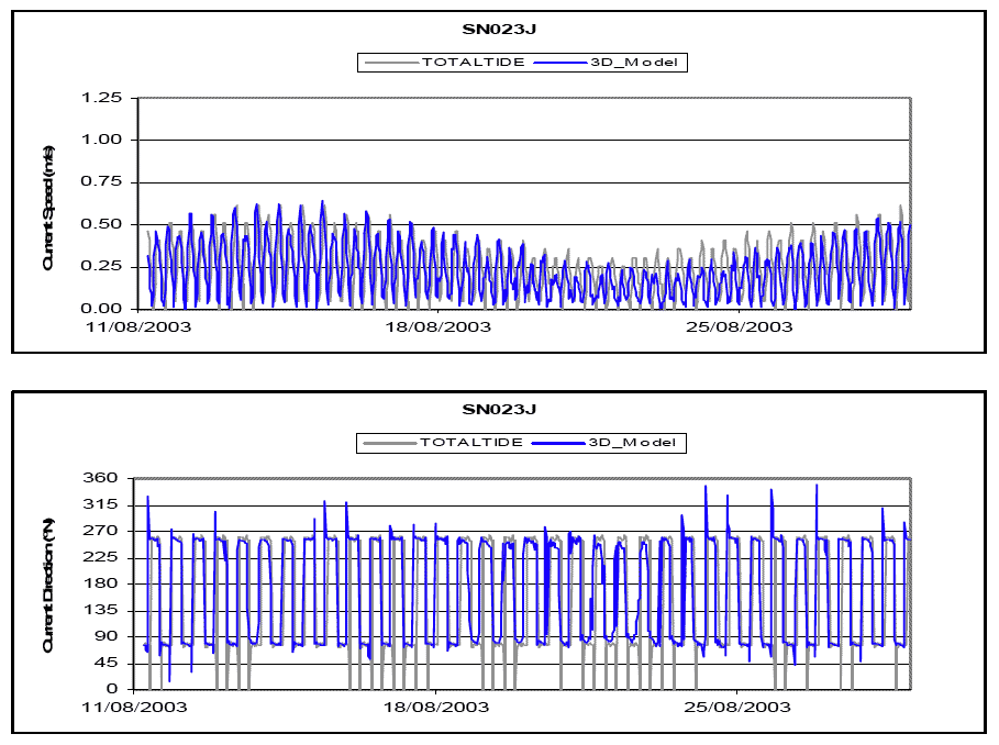 Diagram 36: SN023J Currentâ€“ Data vs Model Prediction