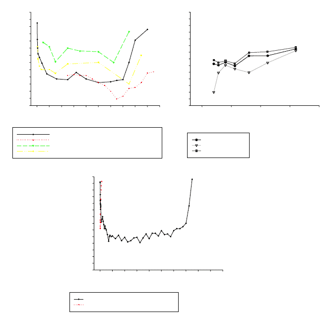 Plot 1.1