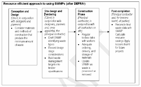 Flowchart