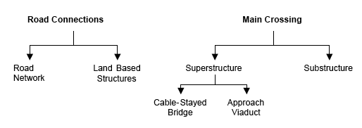 Figure 3: Main Component of the FRC scheme