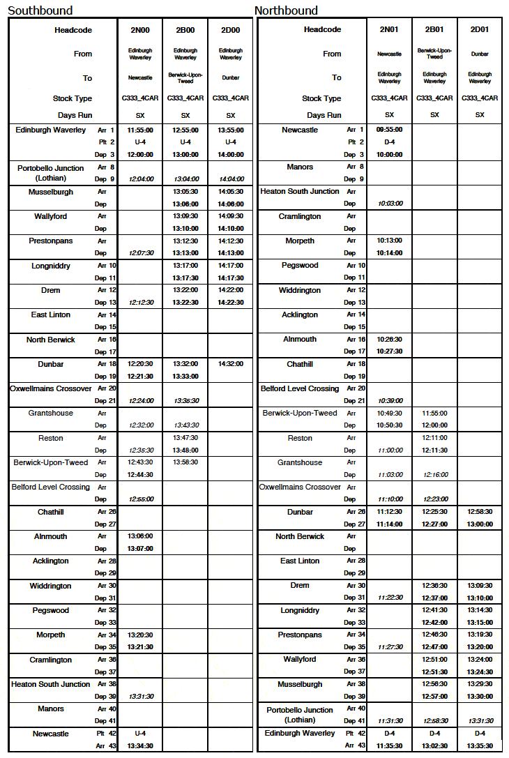 Table 5.1 Standard Train Paths - Newcastle, Berwick and Dunbar