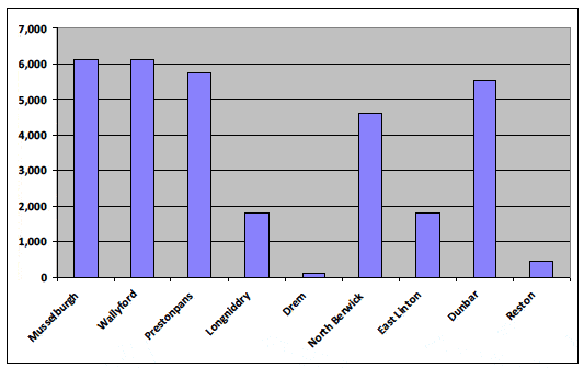 Figure 6.12 Estimated Station Walk in Catchment (15 minutes walk)