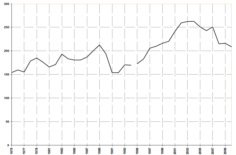 Figure 2: New registrations of vehicles