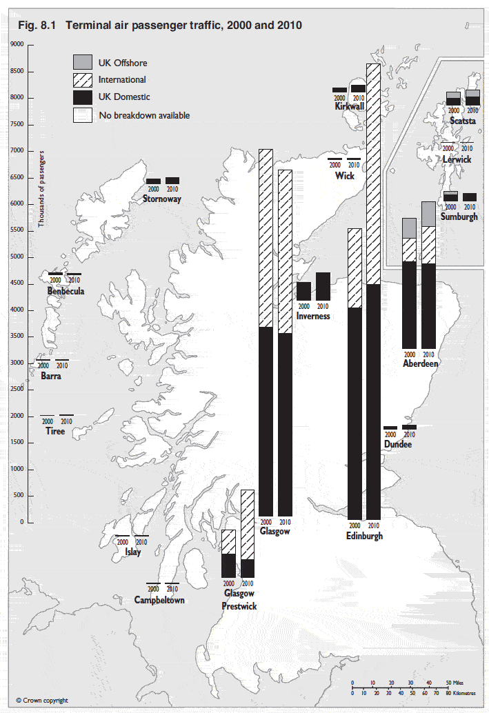 Fig. 8.1 Terminal air passenger traffic, 2000 and 2010