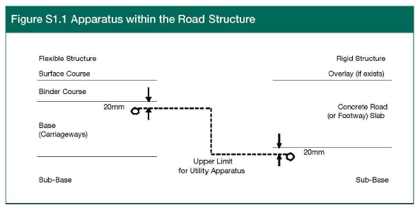 Figure S1.1