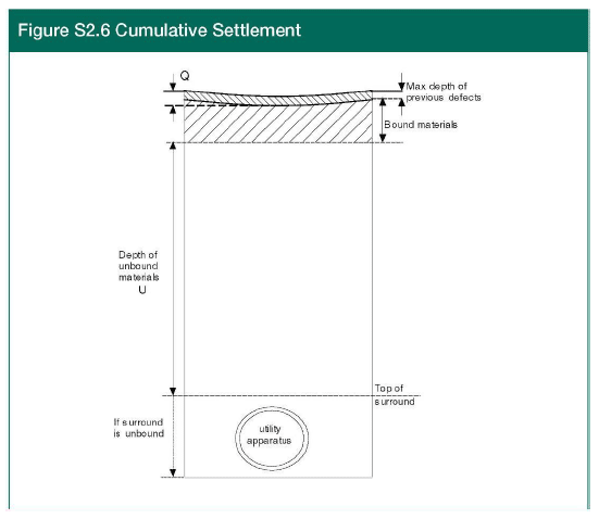 Figure S2.6