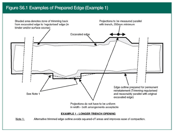 Figure S6.1 (Example 1)