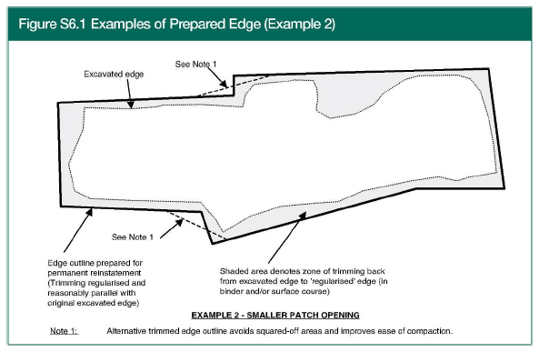 Figure S6.1 (Example 2)