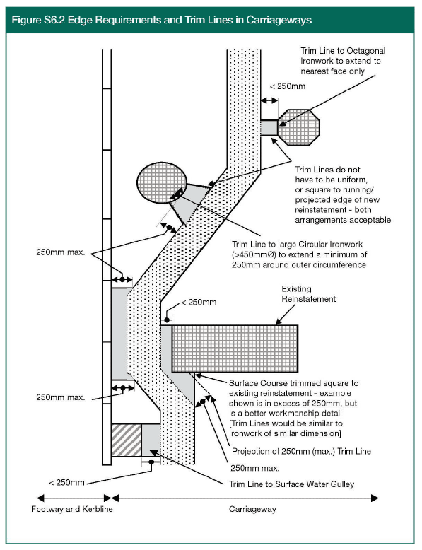 Figure S6.2