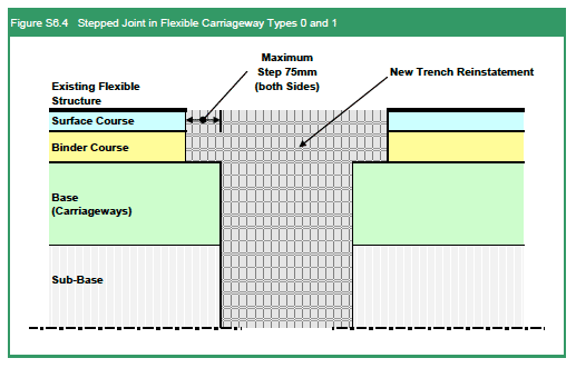 Figure S6.4