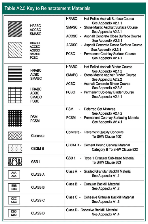 Table A2.5