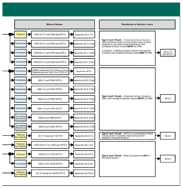 Figures A2.3