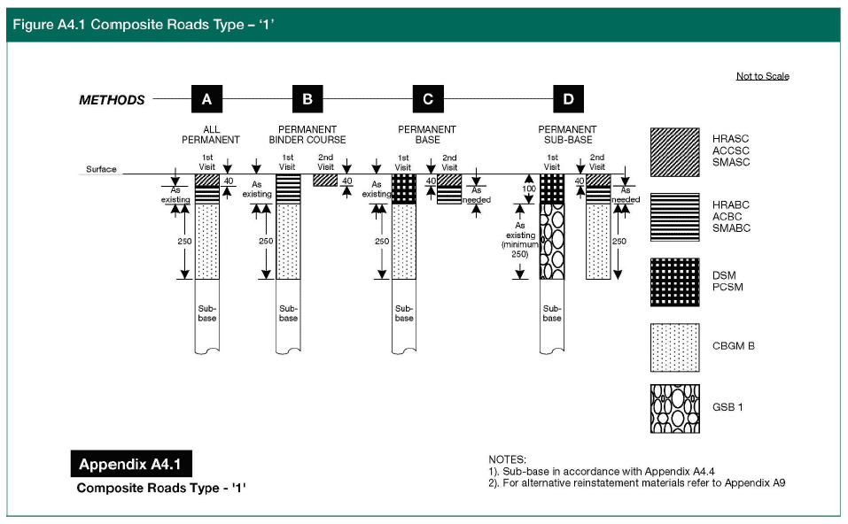 Figure A4.1