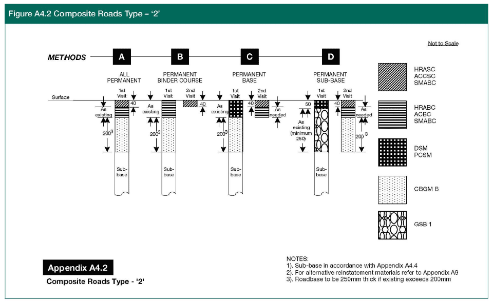 Figure A4.2