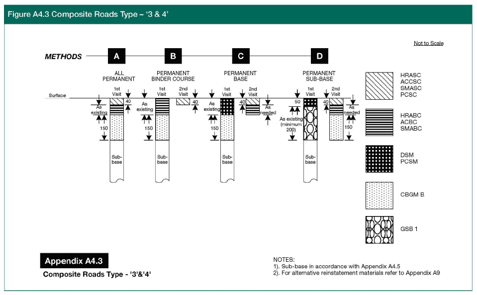 Figure A4.3