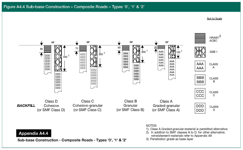 Figure A4.4