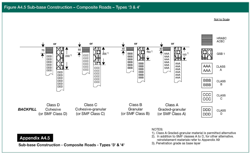 Figure A4.5