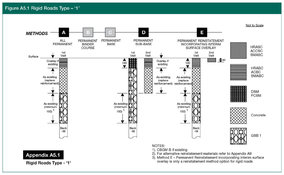 Figure A5.1