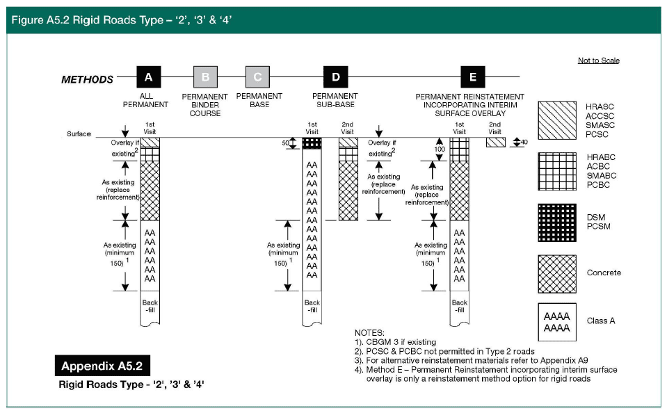 Figure A5.2