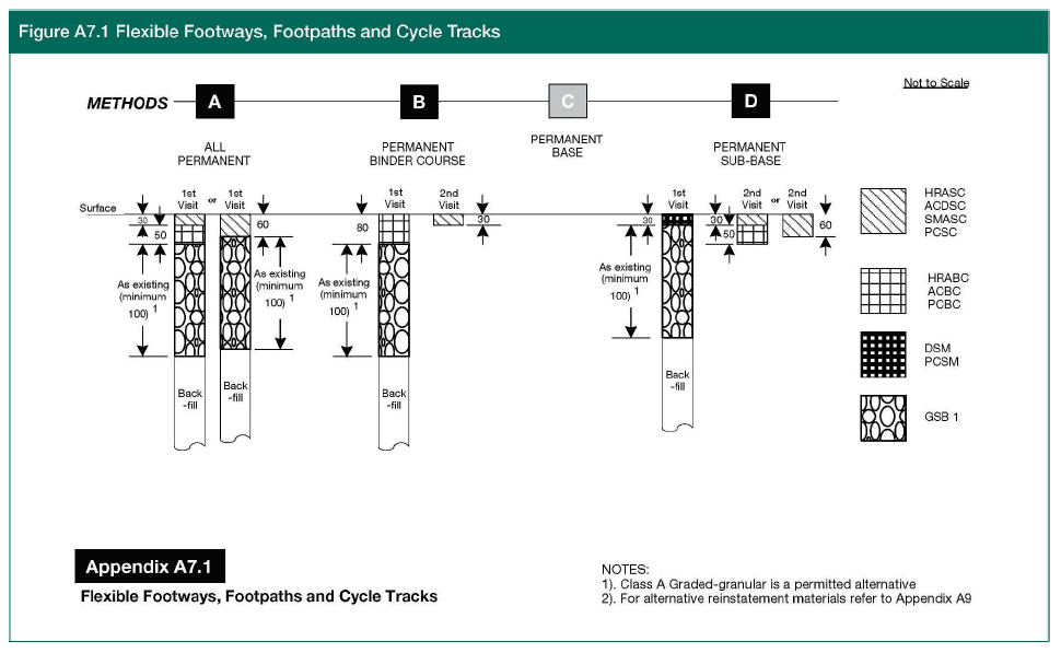 Figure A7.1