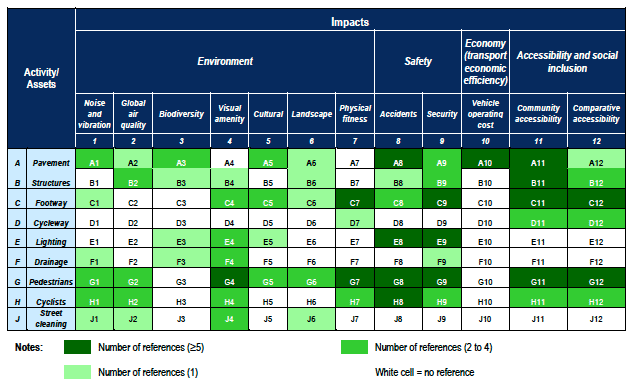 Table 3.1 Document relevance and coverage matrix