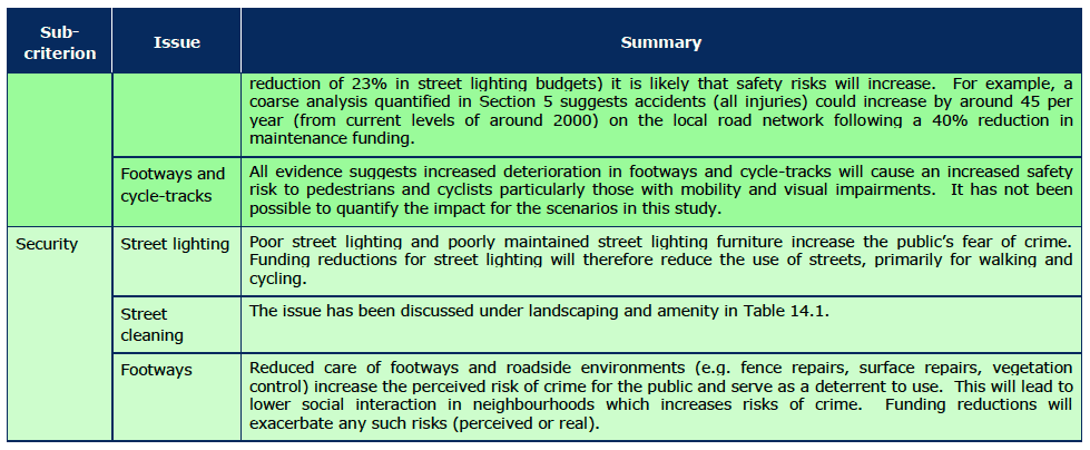 Table 14.2 Assessment of impacts on safety criterion