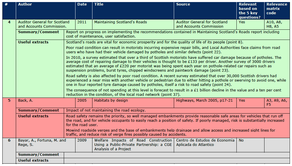 Section A.3 Document Reviews