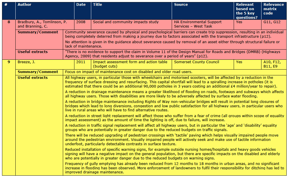 Section A.3 Document Reviews