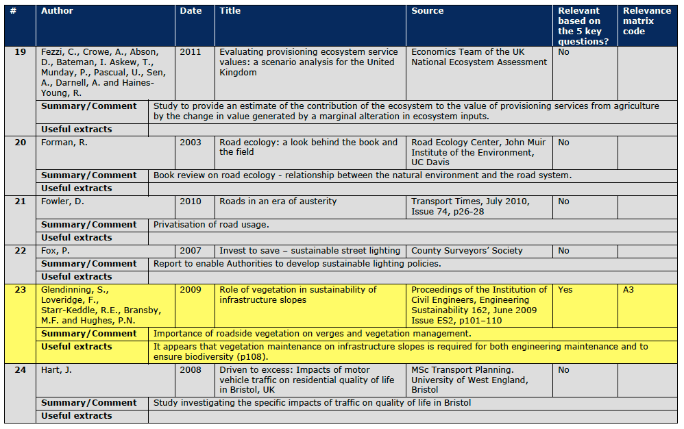 Section A.3 Document Reviews