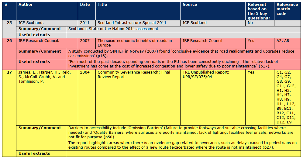 Section A.3 Document Reviews