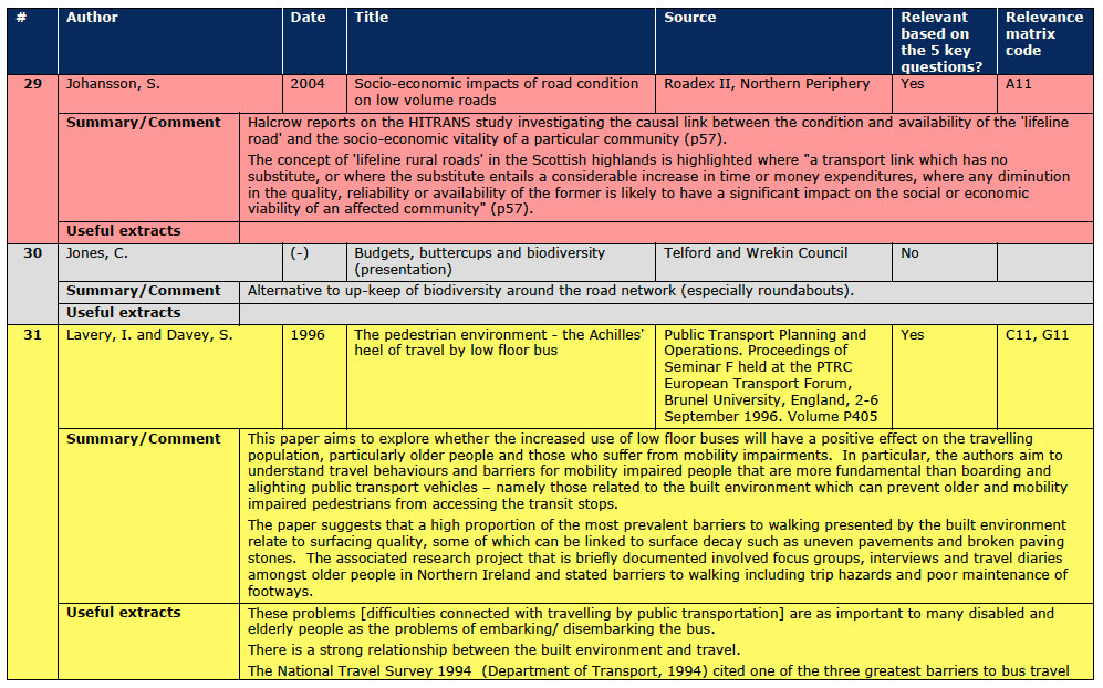 Section A.3 Document Reviews