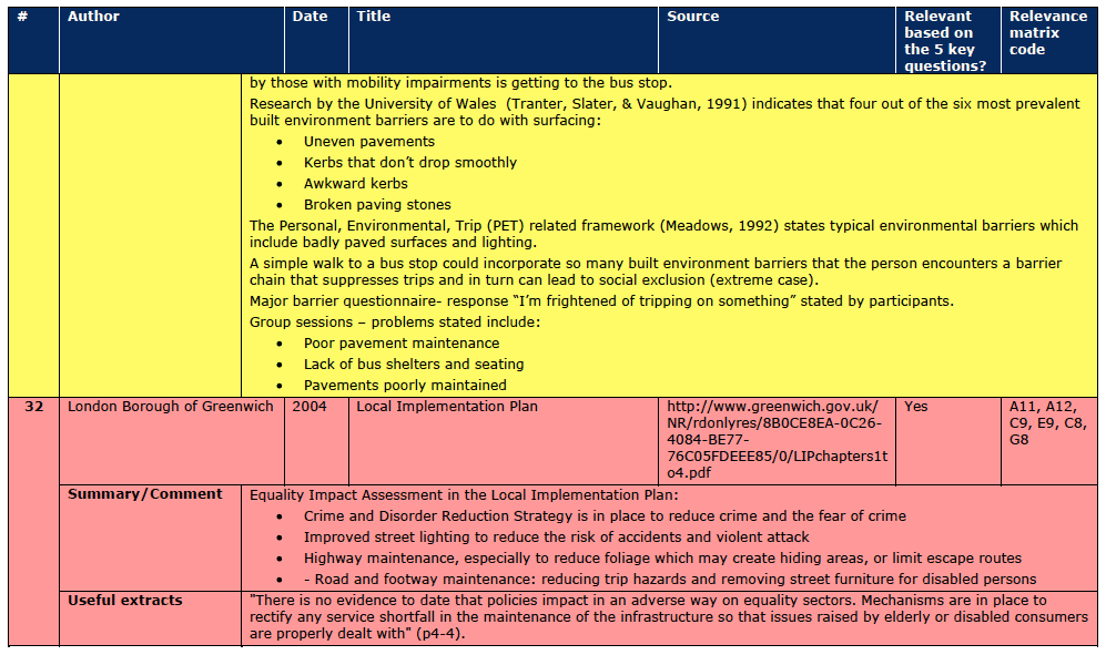 Section A.3 Document Reviews