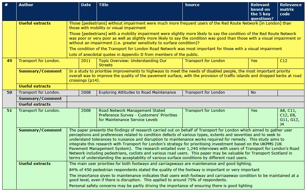 Section A.3 Document Reviews