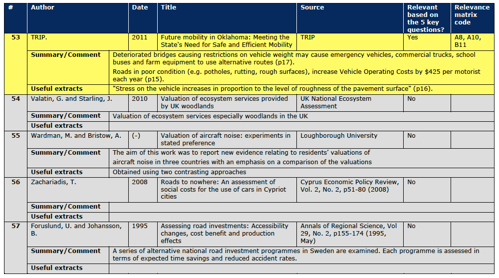 Section A.3 Document Reviews