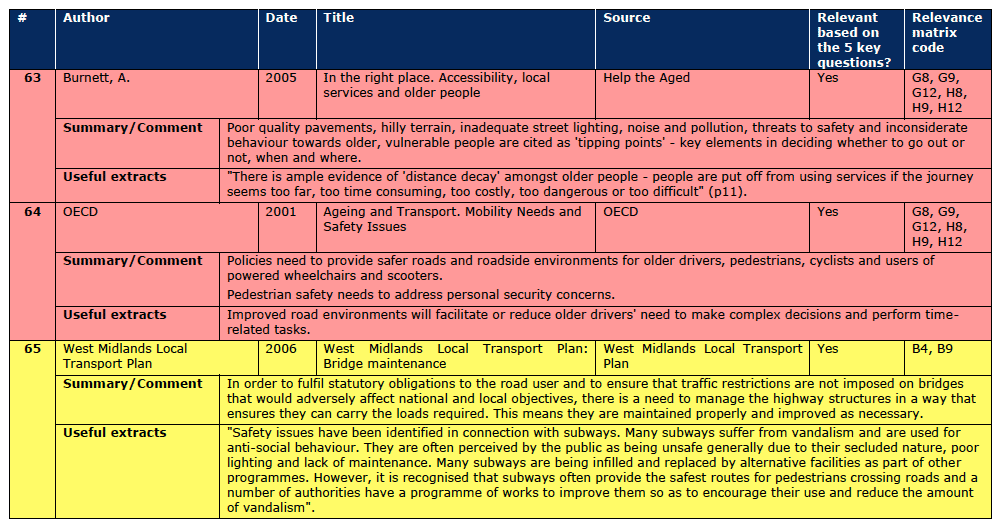 Section A.3 Document Reviews