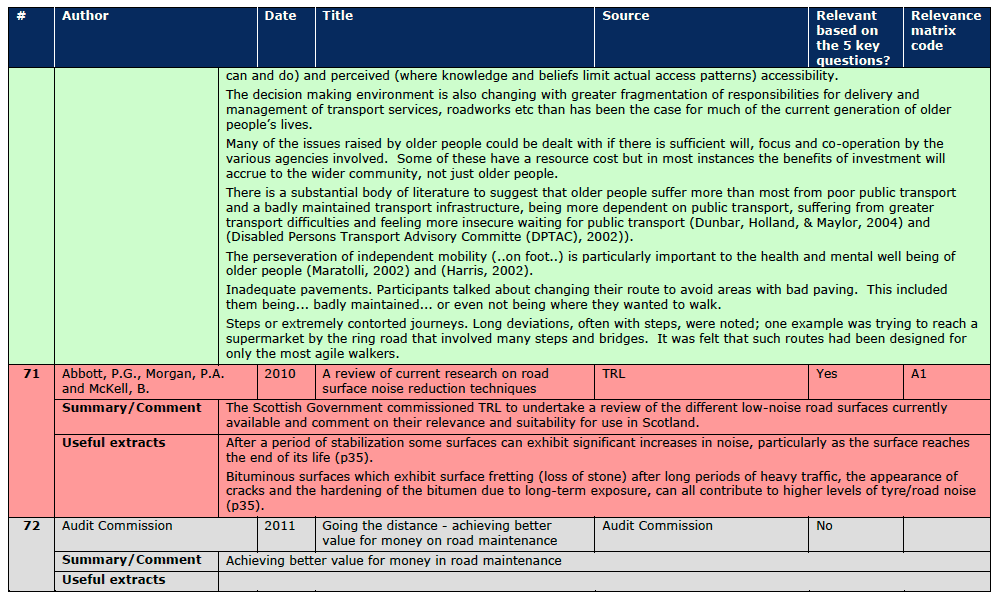 Section A.3 Document Reviews