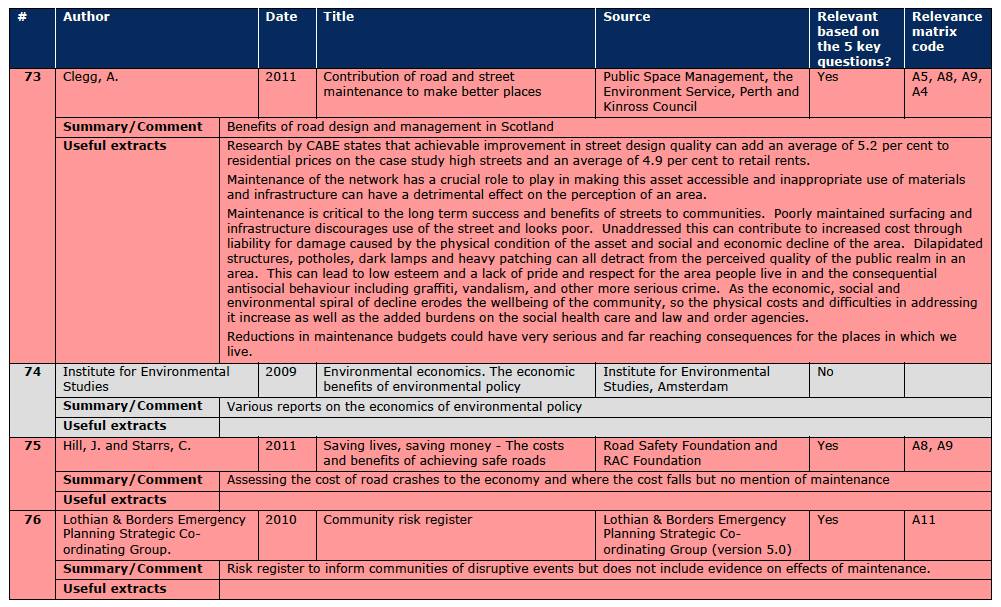 Section A.3 Document Reviews